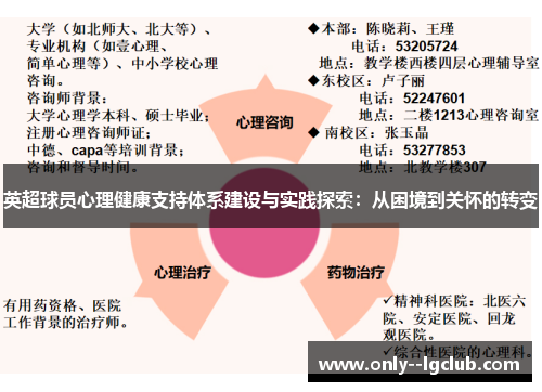 英超球员心理健康支持体系建设与实践探索:从困境到关怀的转变 英超球员心理健康支持体系建设与实践探索:从困境到关怀的转变