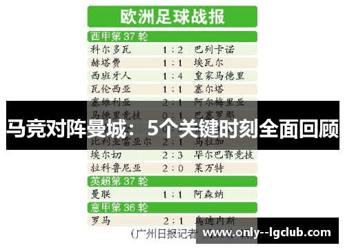 马竞对阵曼城：5个关键时刻全面回顾