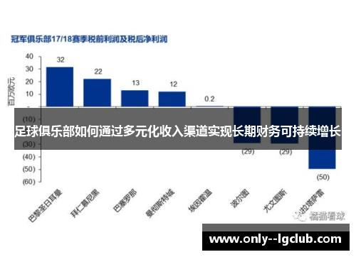 足球俱乐部如何通过多元化收入渠道实现长期财务可持续增长 足球俱乐部如何通过多元化收入渠道实现长期财务可持续增长