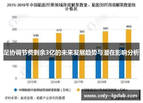足协调节费剩余3亿的未来发展趋势与潜在影响分析