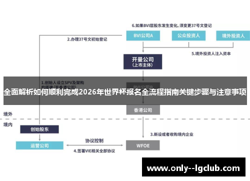 全面解析如何顺利完成2026年世界杯报名全流程指南关键步骤与注意事项 全面解析如何顺利完成2026年世界杯报名全流程指南关键步骤与注意事项