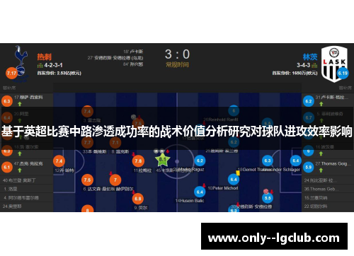 基于英超比赛中路渗透成功率的战术价值分析研究对球队进攻效率影响