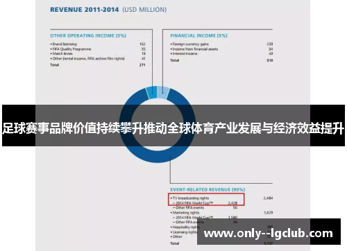 足球赛事品牌价值持续攀升推动全球体育产业发展与经济效益提升